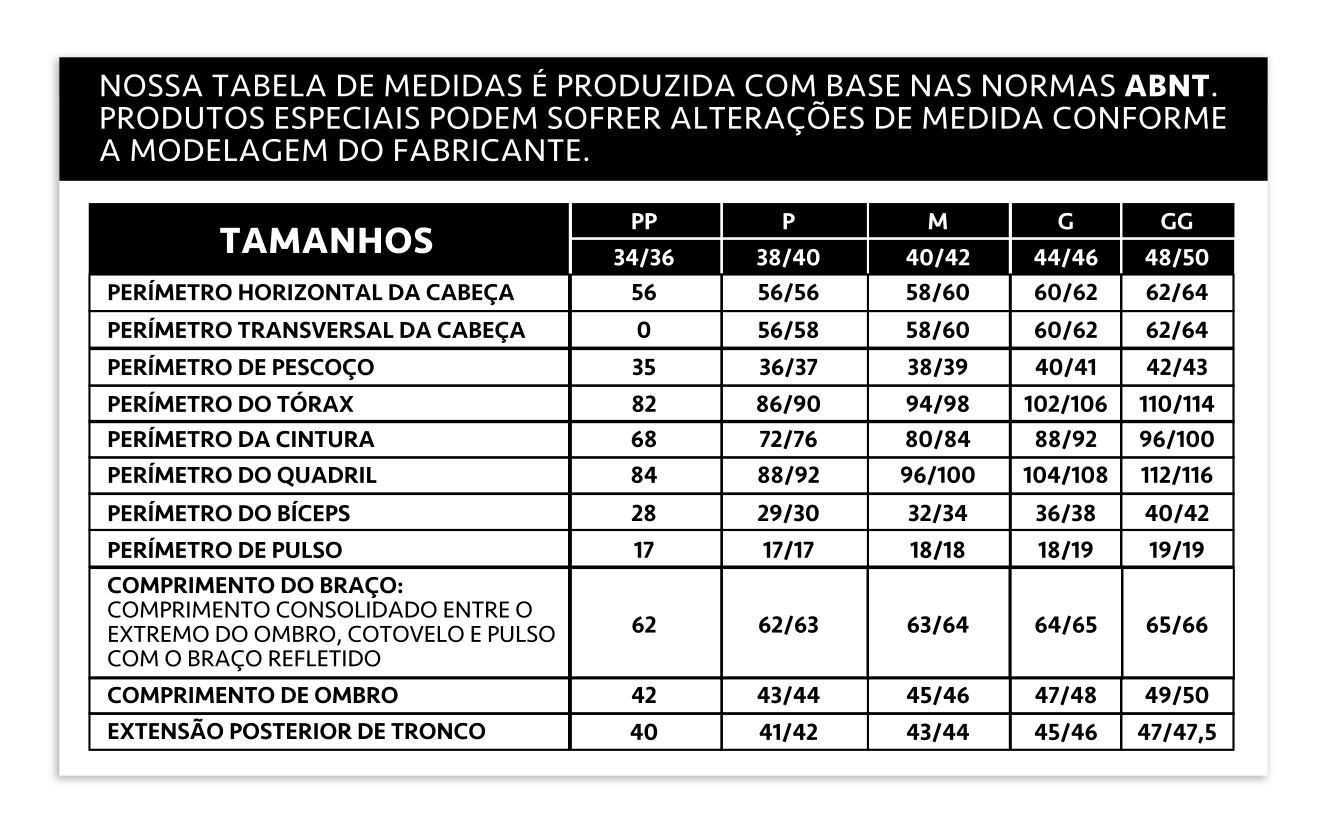 Como medir