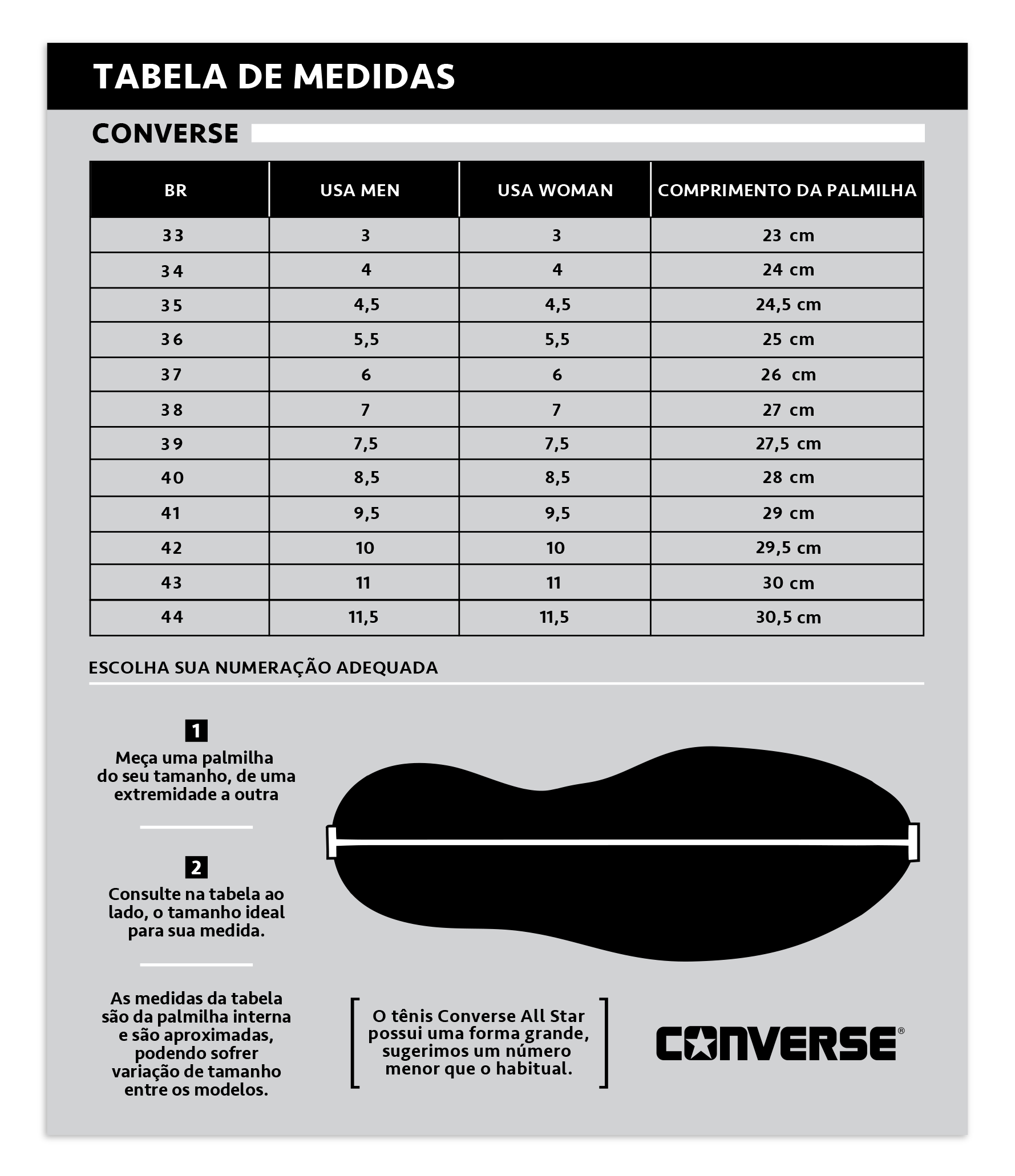 Como medir